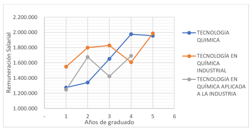 figuraartsalariofinal.png